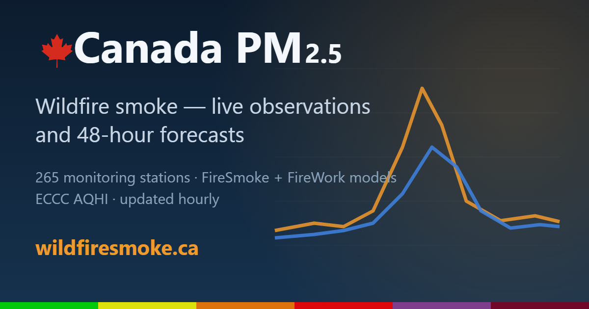 Wildfire Smoke Forecast Canada | Live PM2.5 & AQHI